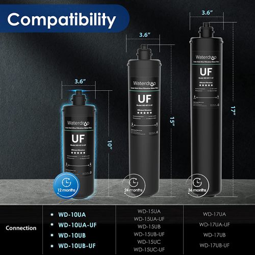 Waterdrop RF10-UF 0.01 Micron Replacement Filter Cartridge for 10UA/10UA-UF/10UB/10UB-UF Under Sink Water Filter, Reduces Lead, Chlorine, Bad Taste & Odor, 8K Gallons High Capacity