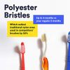 MOUTHWATCHERS Dr Plotkas Extra Soft Flossing Toothbrush, Folding Travel Toothbrush for Adults, Ultra Clean Toothbrush, Good for Sensitive Teeth and Gums, 1 Toothbrush