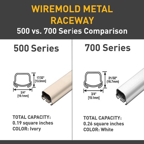 Legrand Wiremold B-32 Metal Raceway for Extending Power, 500 Series, 2 Gang Deep Outlet Box, 1 3/8" Deep, Ivory (1 Pack)