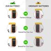 LiCB 10 Pack CR1225 3V Lithium Battery CR 1225