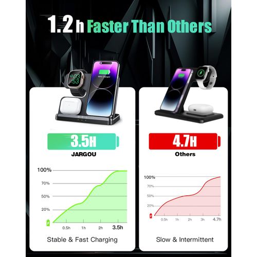 JARGOU 3 in 1 Charging Station for Apple Wireless Charger for iPhone 16 15 14 13 12 11 X 8 & for Apple Watch Charger Wireless Charging Station for Multiple Devices for AirPods 4 3 Pro