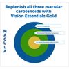 Dr. Whitaker Vision Essentials Gold - Eye Health Supplement with 40 mg of Lutein Plus, Zeaxanthin & Taurine - Supports Macular Health and Shields Eyes Against Blue Light Exposure (120 Capsules)