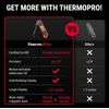 ThermoPro TP19H Digital Meat Thermometer for Cooking with Ambidextrous Backlit