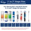 iSpring Reverse Osmosis Replacement Filter-2 Sediment Filter+4 CTO Carbon Block