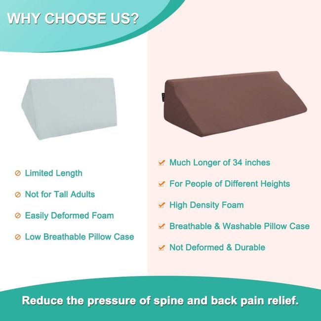 Bed Sore Cushions for Butt Positioning Pillow Pressure Ulcer Cushion Donut  Pressure Relief Pillow Wedge for Sleeping Position Wedge after Surgery