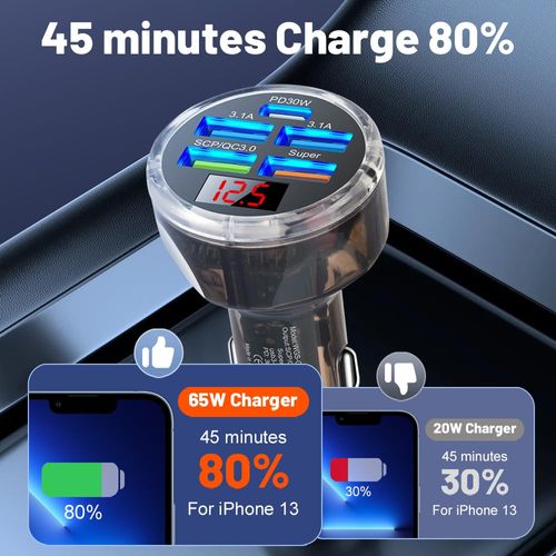 Alanph 5 Multi Port USB C Car Phone Charger Adapter, 65W Super Fast Charging Car Cigarette Lighter USB Charge with Voltage Display for iPhone 16 15 14 13 12 11/Android/Samsung/iPad and More