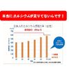 [Third drug class] Wada Calcium tablets 900 tablets