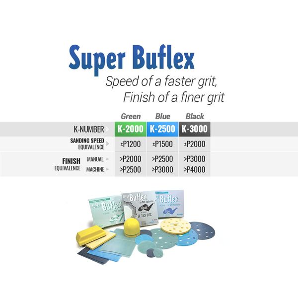 Super Buflex Flexible Dry Sanding Sheets, Blue K-2500, Hook & Loop, 191-1534, 25 Sheets