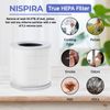 Nispira Mi4 Filter Replacement for Xiaomi 4 Compact Smart Air Purifier, 1 Pack