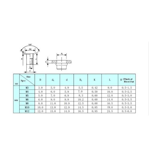 Veda 50 pcs of M6 Threaded Aluminum Rivet Nut Insert Nutsert 6mm Assorted