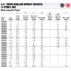 Williams 38444 3/4-Inch Drive 1-3/8-Inch Standard Impact Socket, 12-Point
