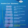 Extra Coverage Overnight Incontinence Pads for Women, 28 Count