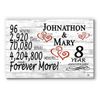 Personalized 8 Year Anniversary Gift – Custom Couple’s Names | Romantic Solid Wo