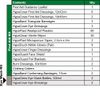 Evolution Eyewash & First Aid Point BS8599-1 (Medium - 43x56cm) - FAP30MD