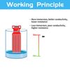 YELUFT 20pcs Water Level Sensor Module Liquid Level Sensor Rainwater Droplets Detect Depth Compatible with Arduino