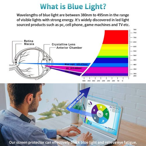F FORITO 2-Pack 13.3 inch Anti Blue Light Screen Protector, Eye Protection Anti Glare & Blue Light Blocking Screen Filter Compatible with All 13.3" Laptops with 16:10 Aspect Ratio