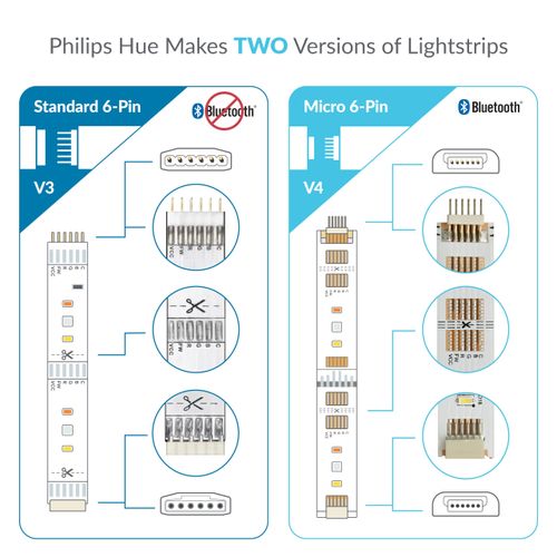 Litcessory Extension Cable for Philips Hue Lightstrip Plus (1m, 2 Pack, Black - MICRO 6-PIN V4)