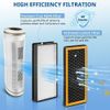 LINNIW Replacement Filter Pack Compatible with HoMedics PetPlus at-PETODR Filter
