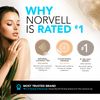 Norvell DHA Boost Additive for Sunless Tanning Solutions, 2 oz.