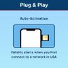 TSIM USA SIM Card 30 Day 15GB | High Coverage Multi-Operator 5G Network | Auto-Activating | Refillable Plan | Hotspot Allowed | Data Only