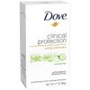 Dove Clinical Protection Antiperspirant Deodorant, Cool Essentials 1.7 Ounce, (Pack of 2)