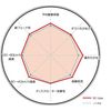 DIXCEL / Brake Pad EC Type (Extra Cruise) Model Number: EC335912