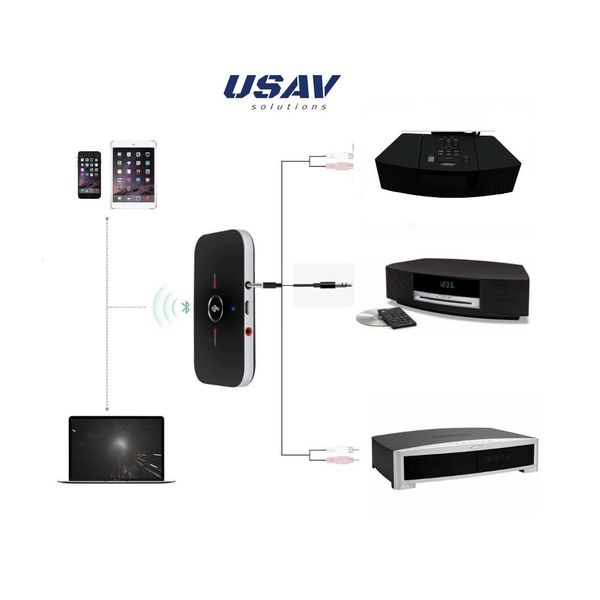 Bose Wave Music System   -  OEM Bluetooth Adapter Only