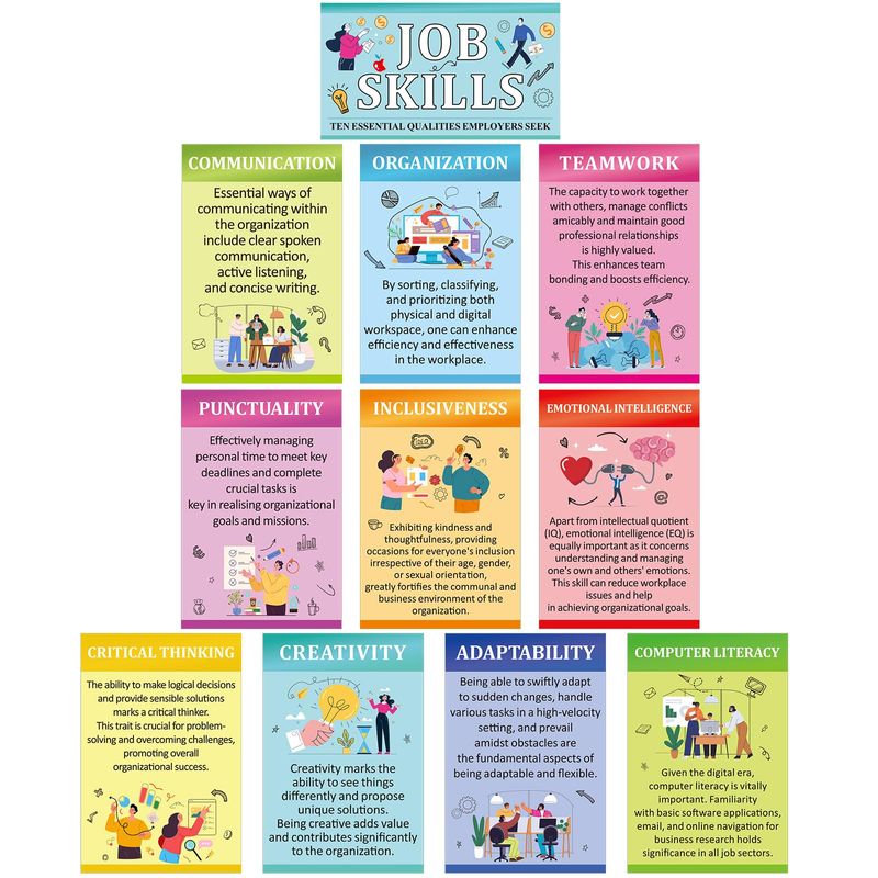 Outus 11 Pcs Job Skills Posters High School College Classroom ...