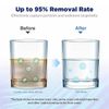 3 Pack 20"x4.5" 50 Micron Washable Pleated Sediment Water Filter Replacement
