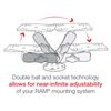 RAM-B-111U  RAM Universal Marine Electronic Mount - B Siz...
