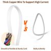 25ft USB Extension Cable Waterproof Flat Power Cord Compatible with WYZE Cam