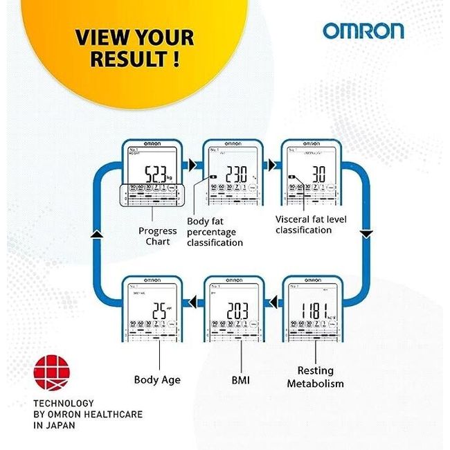 Omron Body Composition Monitor, Model No.: HBF-375