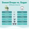 SweetLeaf Sweet Drop Berry Flavored Stevia Sweetener 2oz bottle