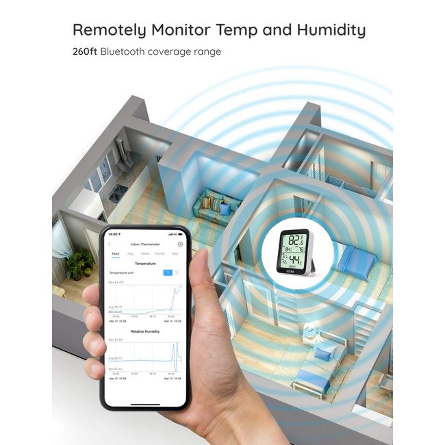 Govee Humidity Meter, Mini Bluetooth Hygrometer Thermometer