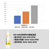 3M Japan Genuine Polishing Compound, Multi-purpose