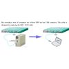 USB Rj45 for Cisco Console Cable Huawei Juniper Console Cable 6Ft with Ftdi Support for Windows 8, 7, Vista MAC Linux Rs232 Serial