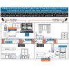 500Mpbs Networking Extender Over Powerline Adapter Kit For Printer Game TV CCTV